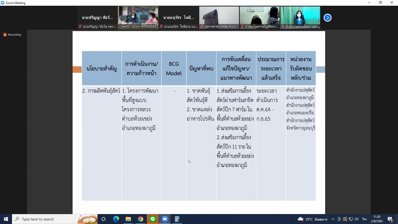 title - ผู้ตรวจราชการกรม ร่วมประชุมตรวจติดตามความก้าวหน้า ผลการดำเนินงานตามแผนการตรวจราชการและการขับเคลื่อนแบบบูรณาการ ในพื้นที่ของผู้ตรวจราชการกระทรวงเกษตรและสหกรณ์ ประจำปีงบประมาณ พ.ศ. 2565 รอบที่ 2 ของจังหวัดกาญจนบุรี ผ่านระบบการประชุมทางไกลออนไลน์ Application Zoom